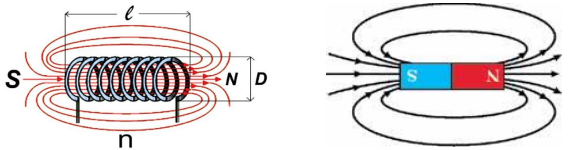 Elektromagnit